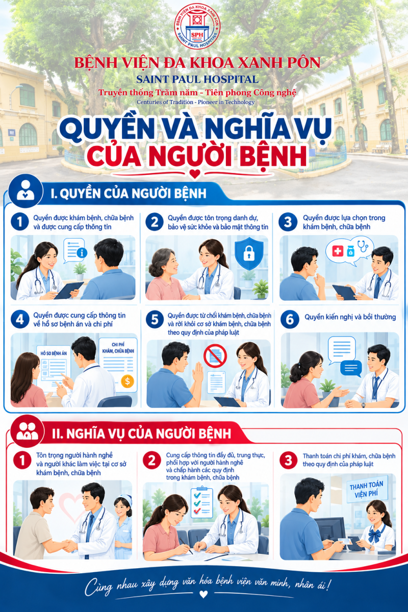 QUYỀN VÀ NGHĨA VỤ CỦA NGƯỜI BỆNH - PATIENT RIGHTS AND OBLIGATIONS