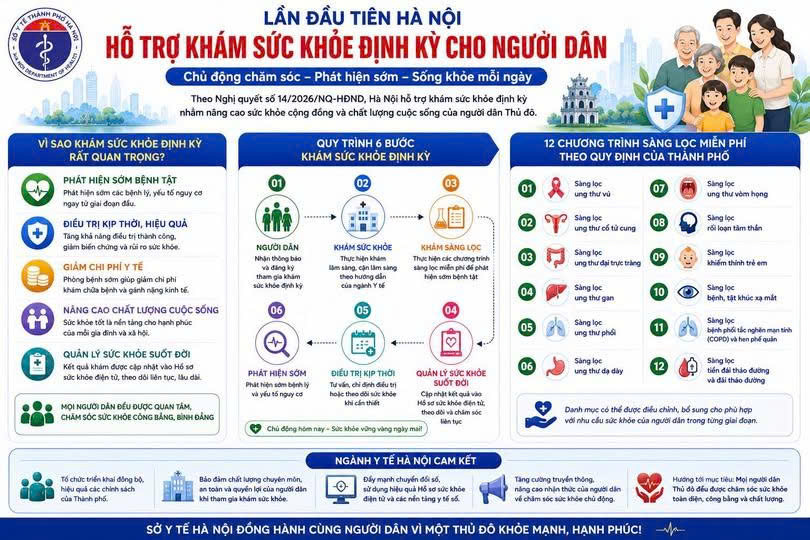 🚨 Bệnh viện Đa khoa Xanh Pôn phối hợp triển khai khám sức khỏe toàn dân tại 4 phường trên địa bàn Hà Nội