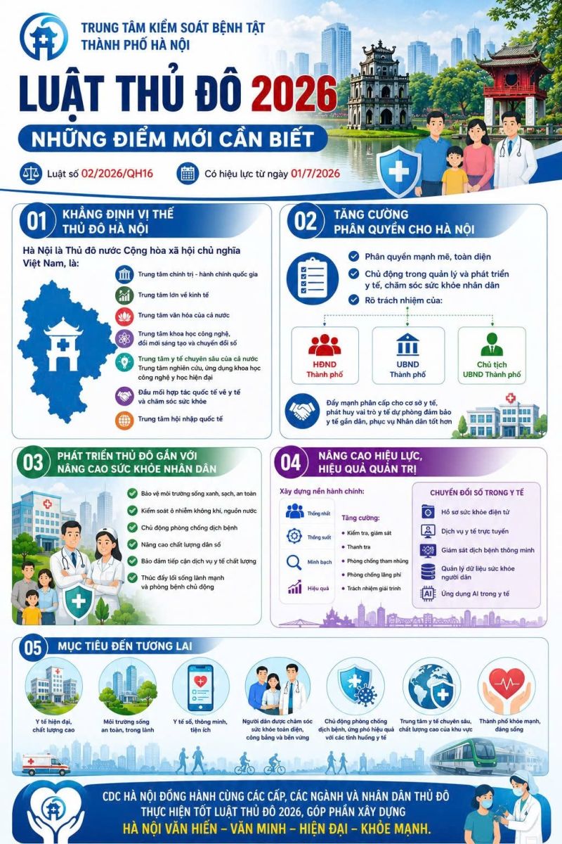 Luật Thủ đô 2026: Những điểm mới cần biết