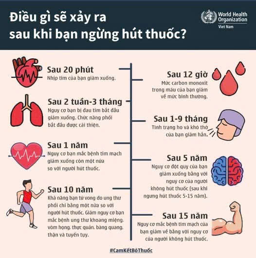 Phòng, chống tác hại của thuốc lá