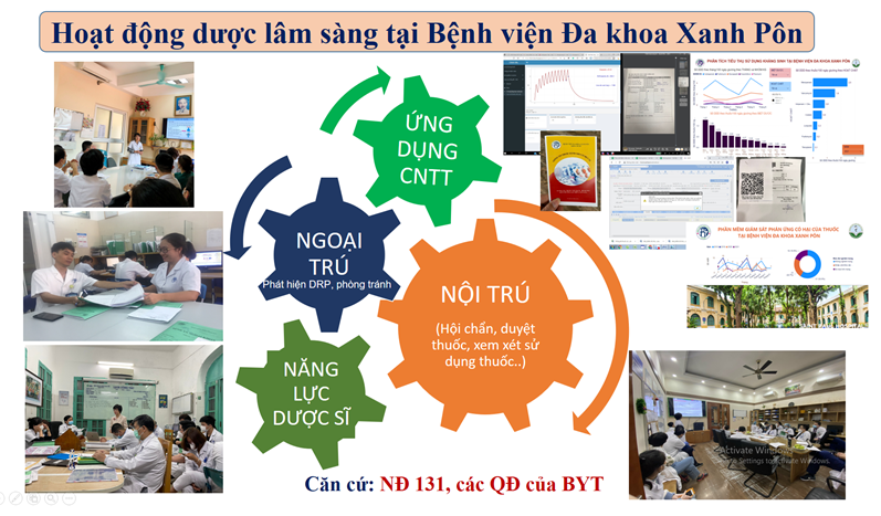 QUYẾT ĐỊNH VỀ VIỆC PHÂN CÔNG CHUYÊN KHOA ĐẦU NGÀNH, CHỈ ĐẠO TUYẾN DƯỢC LÂM SÀNG CHO BỆNH VIỆN ĐA KHOA XANH PÔN